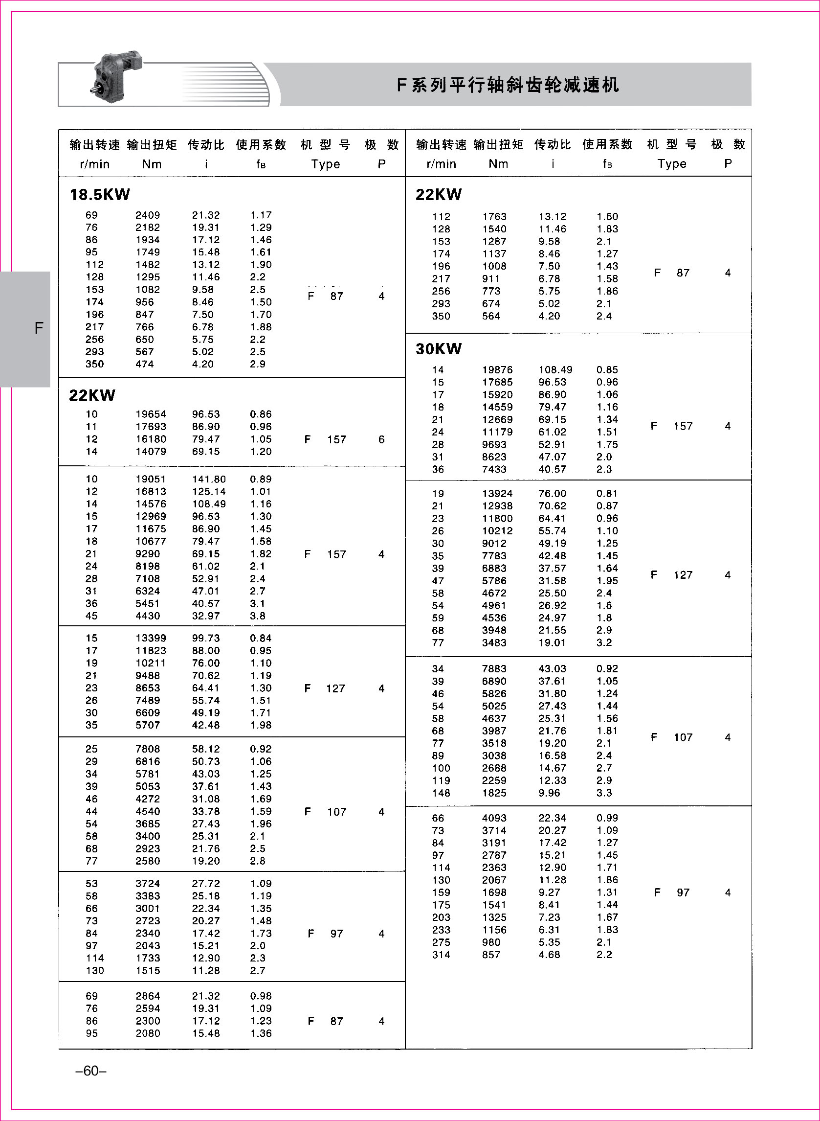 齒輪減速機(jī)樣本1-1-60.jpg